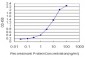 KRT20 Antibody (monoclonal) (M01)