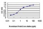 KSR2 Antibody (monoclonal) (M08)