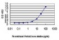 L3MBTL2 Antibody (monoclonal) (M01)