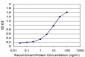 LASS6 Antibody (monoclonal) (M02)