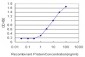 LDHB Antibody (monoclonal) (M01)