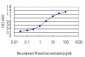 LDLR Antibody (monoclonal) (M01)