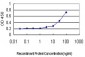 LGR7 Antibody (monoclonal) (M01)