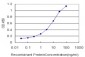 LIG1 Antibody (monoclonal) (M01)