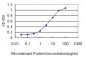 LILRB1 Antibody (monoclonal) (M01)