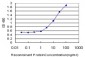 LRG1 Antibody (monoclonal) (M01)