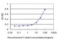 LW-1 Antibody (monoclonal) (M01)