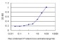 MAP2K6 Antibody (monoclonal) (M02)