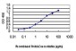 MAP3K4 Antibody (monoclonal) (M08)