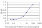 MAP3K7IP1 Antibody (monoclonal) (M03)