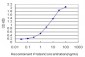 MAPK1 Antibody (monoclonal) (M01)