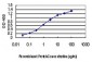 MAPK13 Antibody (monoclonal) (M02)