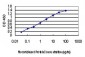 MAPK3 Antibody (monoclonal) (M01)