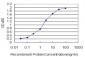 MAPK3 Antibody (monoclonal) (M02)