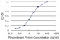 MARS Antibody (monoclonal) (M01)