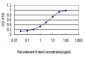 MLH1 Antibody (monoclonal) (M02)