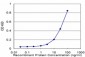 MPP1 Antibody (monoclonal) (M01)