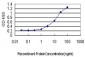 MPZ Antibody (monoclonal) (M05)