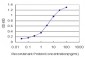 MRRF Antibody (monoclonal) (M01)