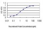 MS4A1 Antibody (monoclonal) (M01)