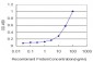 MSH6 Antibody (monoclonal) (M01)