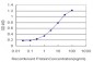 MSI1 Antibody (monoclonal) (M04)