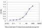 MSMB Antibody (monoclonal) (M08)