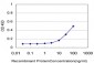 MTA1 Antibody (monoclonal) (M02)