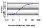 MYBPC1 Antibody (monoclonal) (M01)