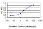 NBL1 Antibody (monoclonal) (M01)