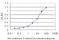 NDUFAB1 Antibody (monoclonal) (M06)