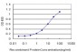 NDUFB11 Antibody (monoclonal) (M08)
