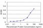 NFKB1 Antibody (monoclonal) (M03)