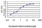 NFYB Antibody (monoclonal) (M03)