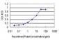 NJMU-R1 Antibody (monoclonal) (M01)