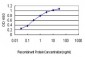 NMI Antibody (monoclonal) (M01)