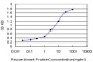 NOLC1 Antibody (monoclonal) (M02)