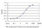 NPY1R Antibody (monoclonal) (M03)