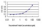 NR1H2 Antibody (monoclonal) (M01)