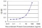 NR1H4 Antibody (monoclonal) (M01)