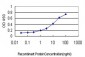 NR3C1 Antibody (monoclonal) (M01)