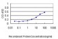 NSEP1 Antibody (monoclonal) (M01)