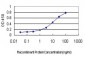 NTRK2 Antibody (monoclonal) (M02)