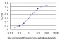 OTX1 Antibody (monoclonal) (M01)