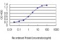 P15RS Antibody (monoclonal) (M01)