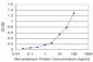 P2RX5 Antibody (monoclonal) (M01)