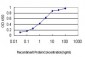 PAX5 Antibody (monoclonal) (M01)