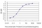 PCAF Antibody (monoclonal) (M04)