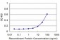 PCBP2 Antibody (monoclonal) (M02)