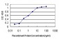 PCDH1 Antibody (monoclonal) (M01)